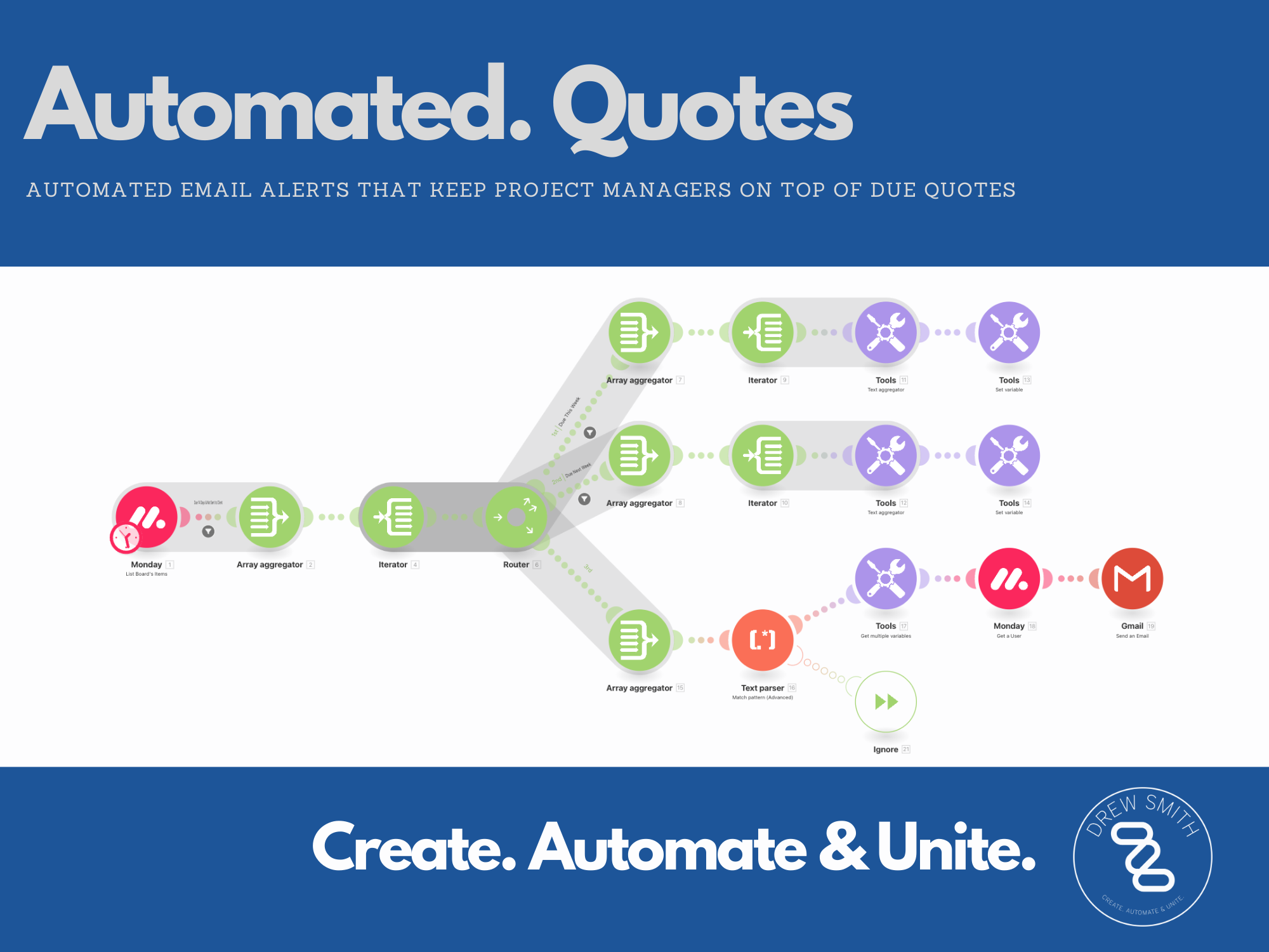 Drew Smith | Monday.com CRM Automation