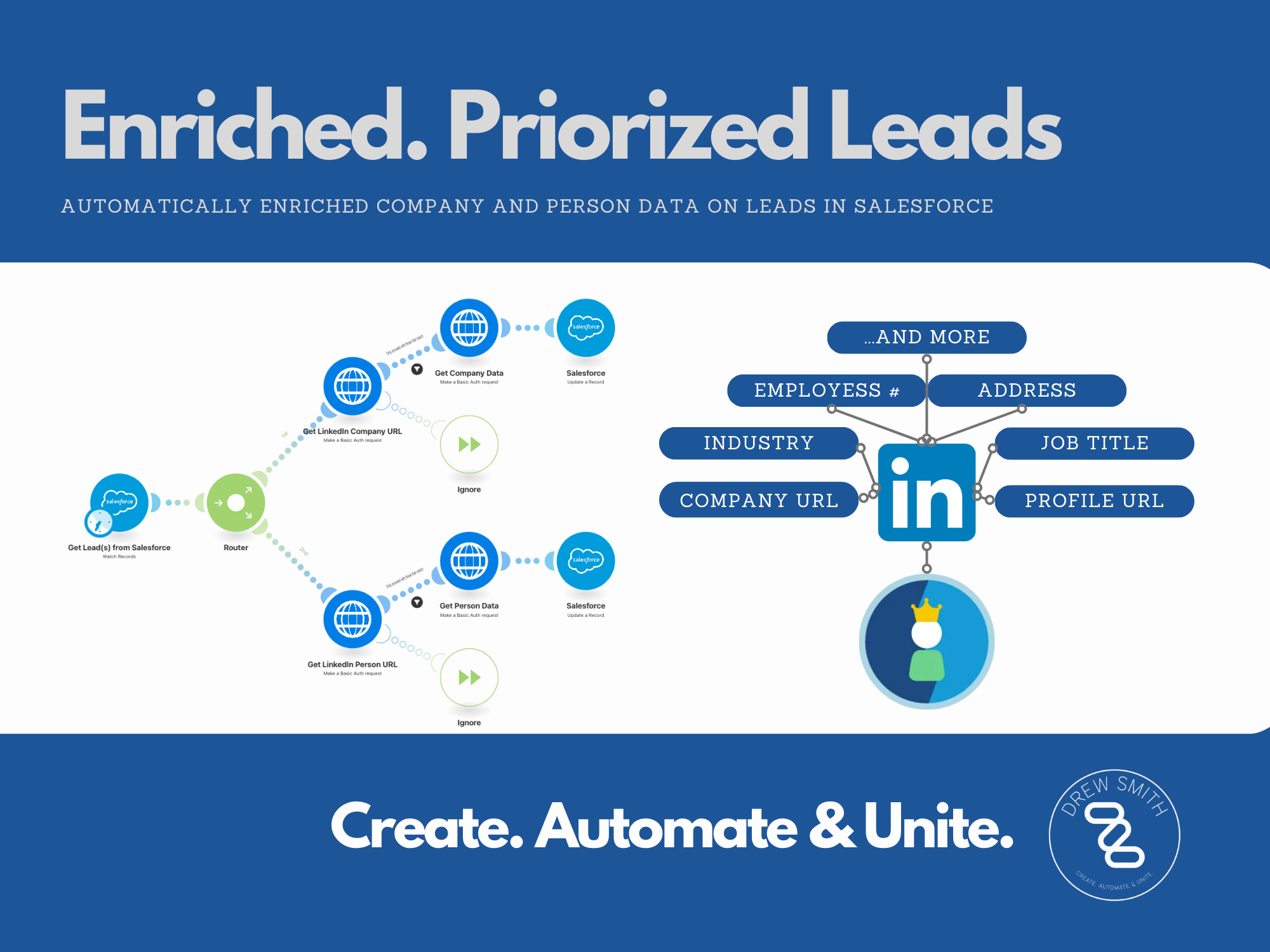 Drew Smith | Lead Enrichment for Salesforce