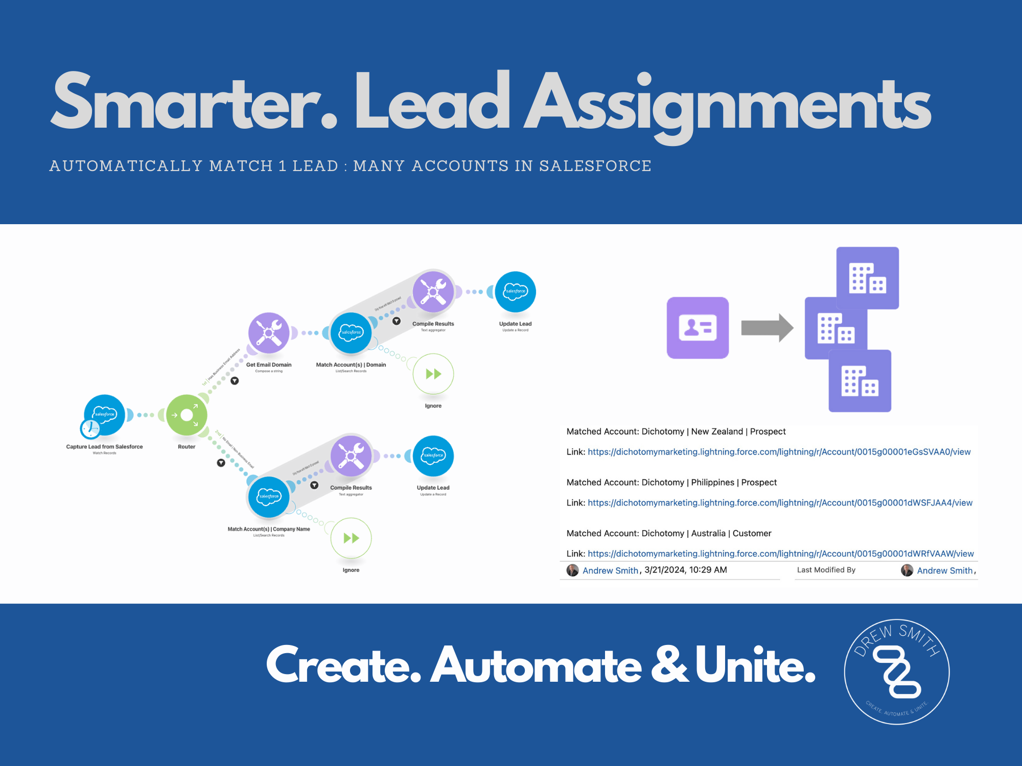 Drew Smith | Salesforce CRM Advanced Lead Management